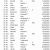 3 Upsilon alumni are big donors